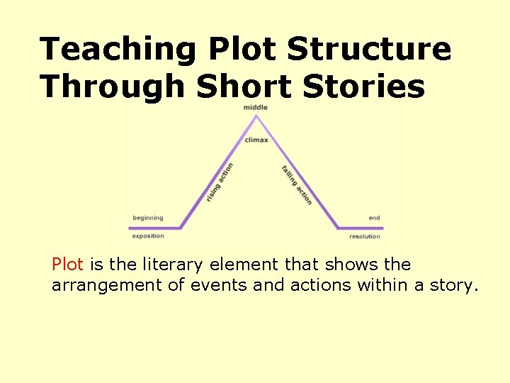 Teaching Plot Structure Through Short Stories Plot is the literary element that shows the Teaching Plot Structure Through Short Stories Plot is the literary element that shows the