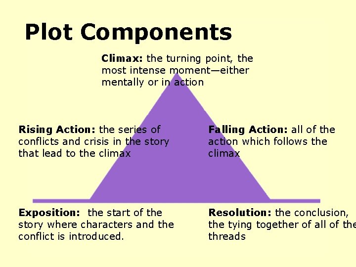 Plot Components Climax: the turning point, the most intense moment—either mentally or in action Plot Components Climax: the turning point, the most intense moment—either mentally or in action