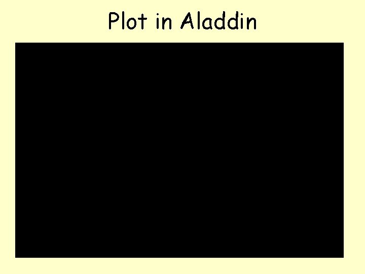 Plot in Aladdin Plot in Aladdin