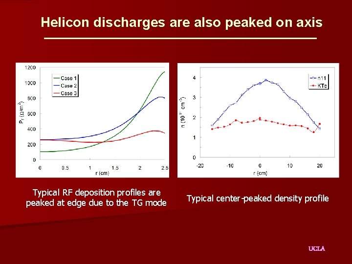 Helicon discharges are also peaked on axis Typical RF deposition profiles are peaked at