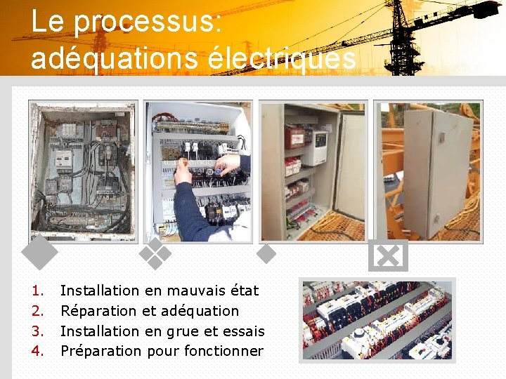 Le processus: adéquations électriques 1. 2. 3. 4. Installation en mauvais état Réparation et