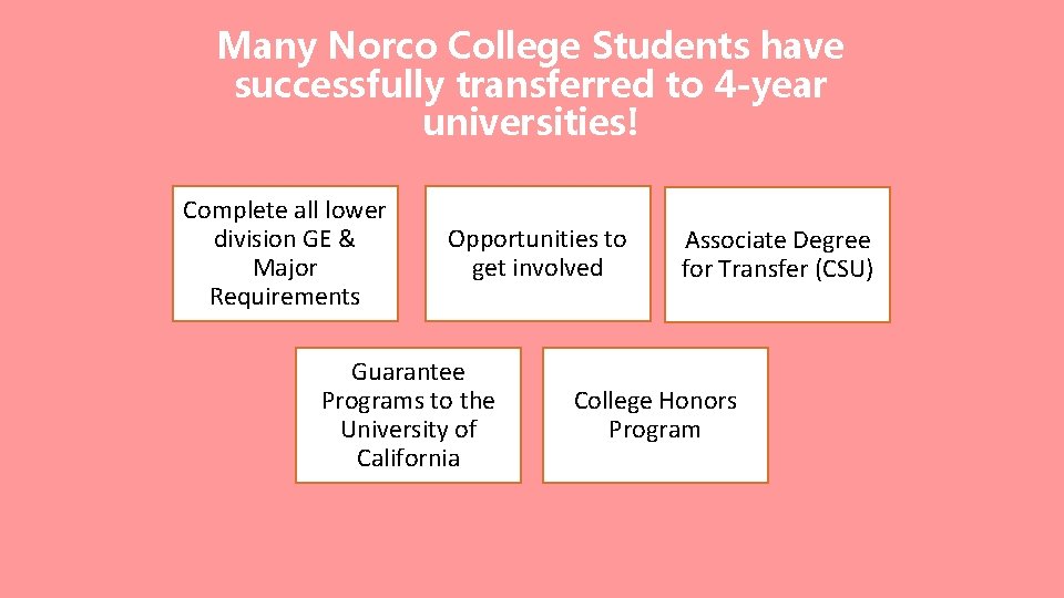Many Norco College Students have successfully transferred to 4 -year universities! Complete all lower