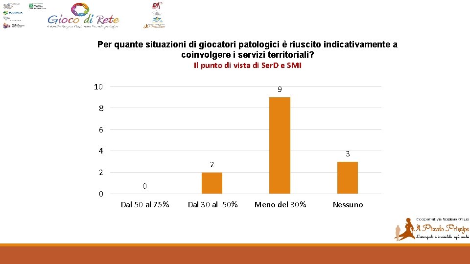 Per quante situazioni di giocatori patologici è riuscito indicativamente a coinvolgere i servizi territoriali?