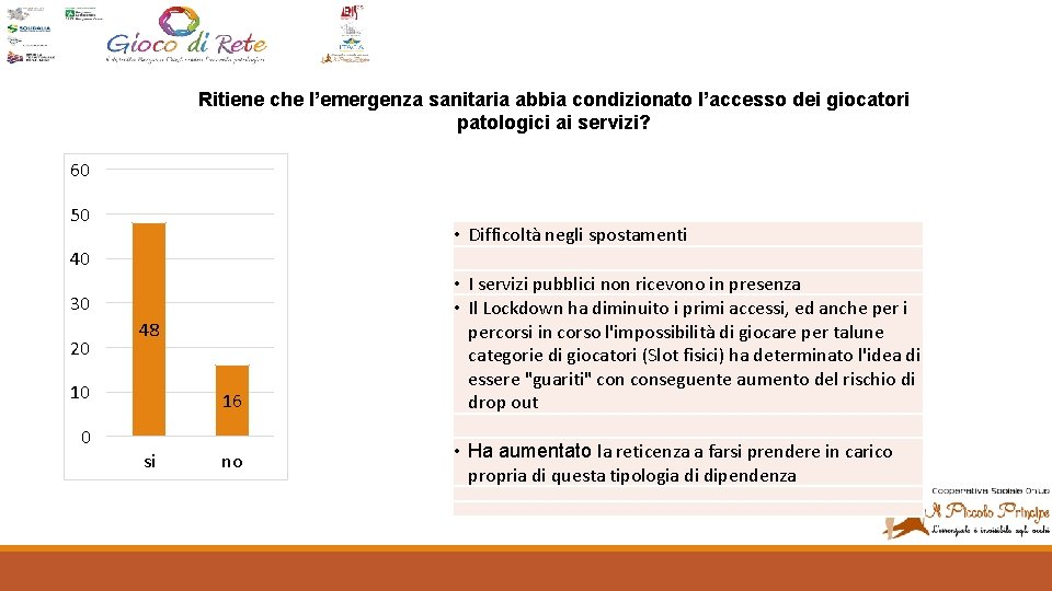 Ritiene che l’emergenza sanitaria abbia condizionato l’accesso dei giocatori patologici ai servizi? 60 50