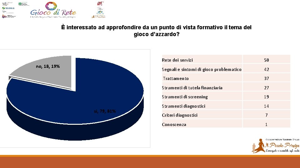 È interessato ad approfondire da un punto di vista formativo il tema del gioco