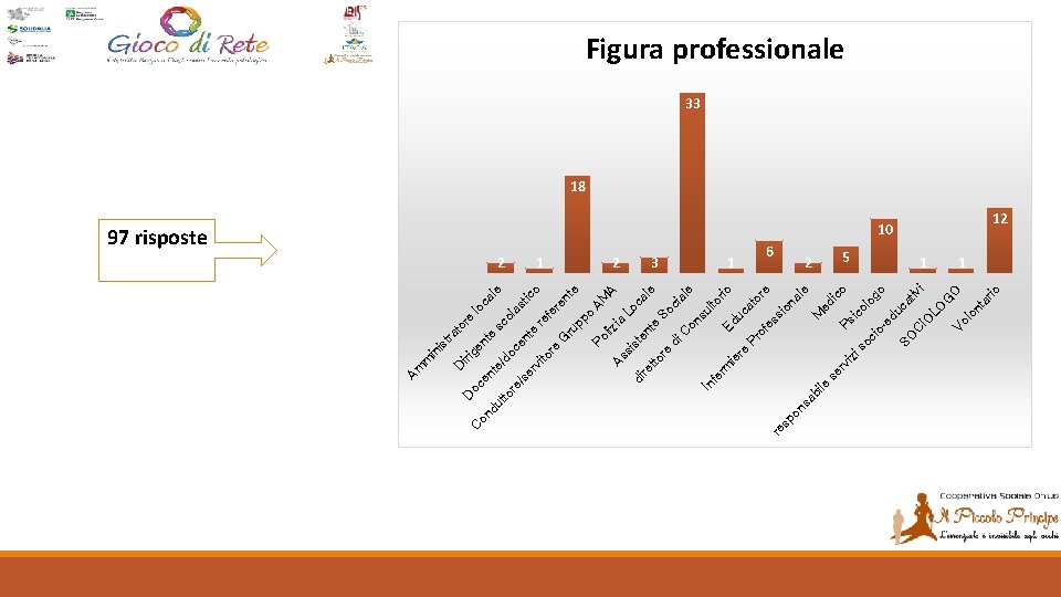 en oc iri ge n e to r tra lo ca t e du