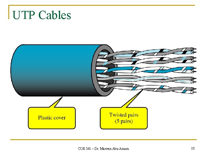 UTP Cables COE 341 – Dr. Marwan Abu-Amara 10 