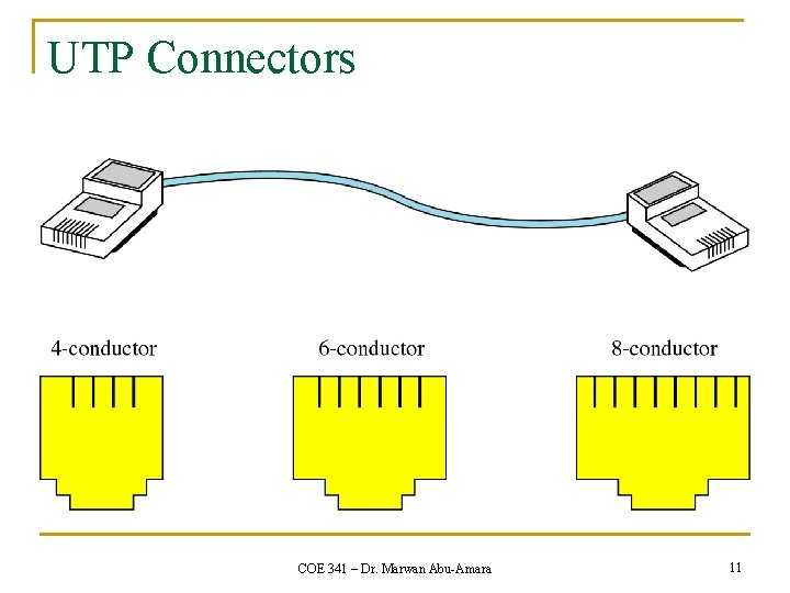 UTP Connectors COE 341 – Dr. Marwan Abu-Amara 11 