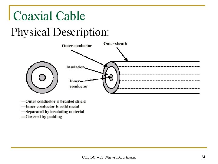 Coaxial Cable Physical Description: COE 341 – Dr. Marwan Abu-Amara 24 