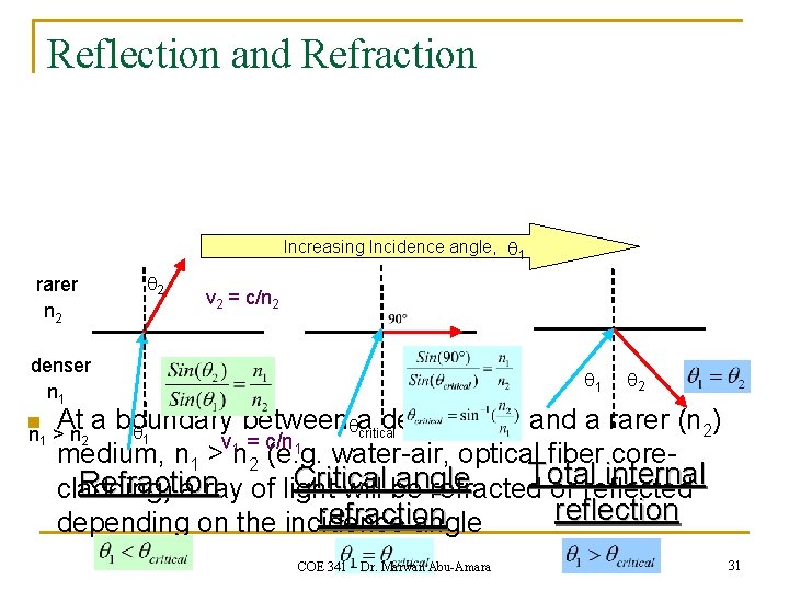Reflection and Refraction Increasing Incidence angle, 1 rarer n 2 2 v 2 =