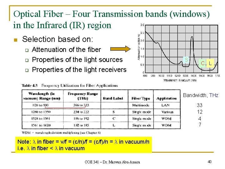 Optical Fiber – Four Transmission bands (windows) in the Infrared (IR) region n Selection