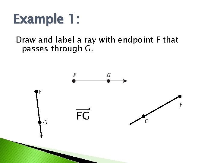 Example 1: Draw and label a ray with endpoint F that passes through G.