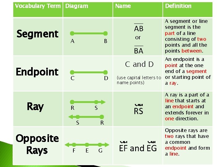 Vocabulary Term Diagram Segment Endpoint Ray A B C D R S S Opposite