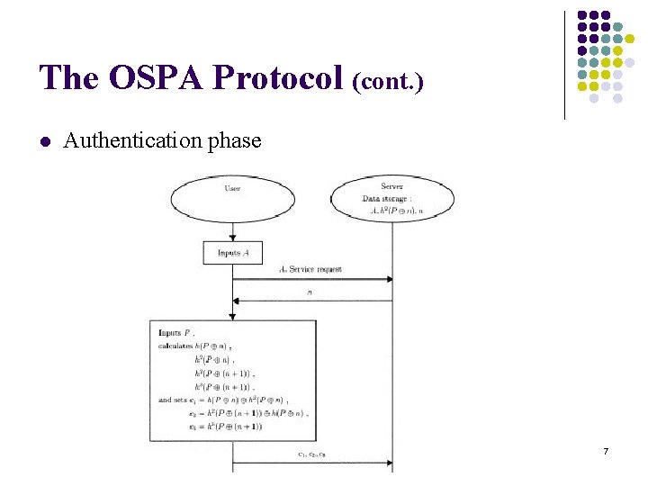 The OSPA Protocol (cont. ) l Authentication phase 7 