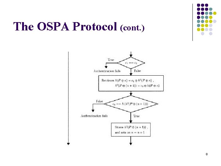 The OSPA Protocol (cont. ) 8 