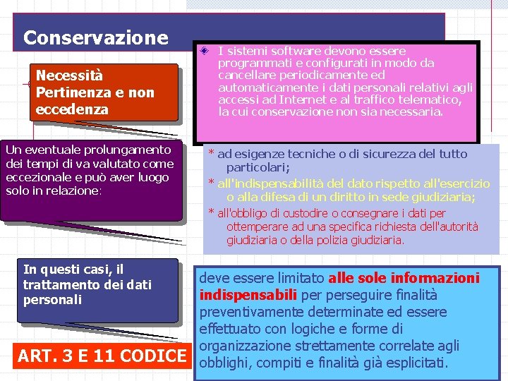 Conservazione Necessità Pertinenza e non eccedenza Un eventuale prolungamento dei tempi di va valutato