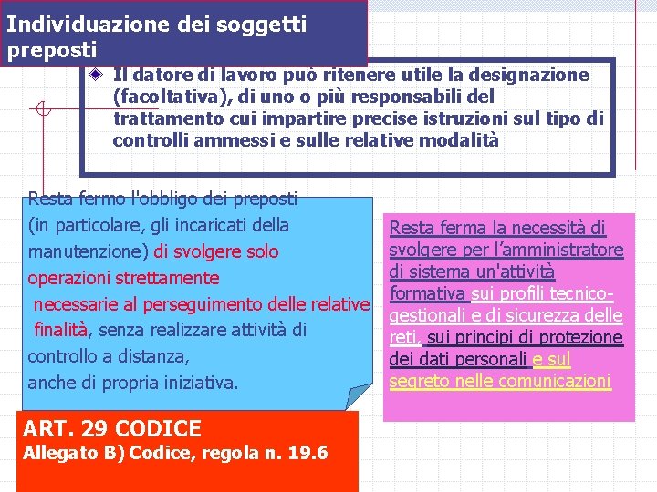 Individuazione dei soggetti preposti Il datore di lavoro può ritenere utile la designazione (facoltativa),