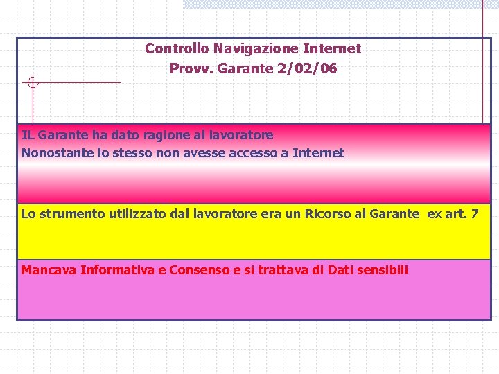 Controllo Navigazione Internet Provv. Garante 2/02/06 IL Garante ha dato ragione al lavoratore Nonostante