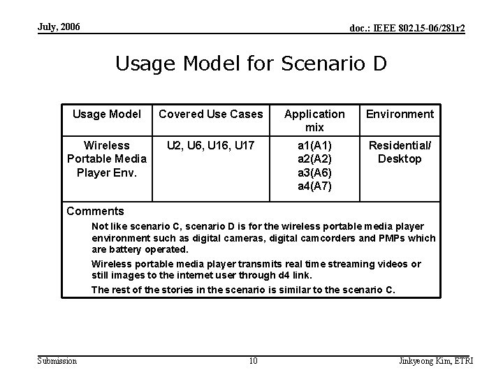 July, 2006 doc. : IEEE 802. 15 -06/281 r 2 Usage Model for Scenario