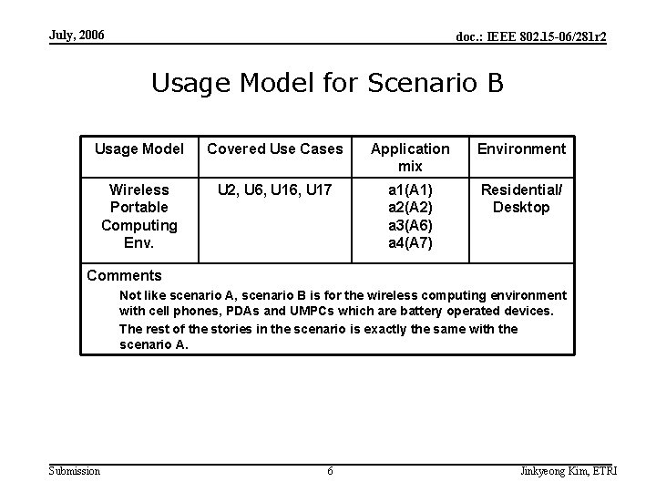 July, 2006 doc. : IEEE 802. 15 -06/281 r 2 Usage Model for Scenario