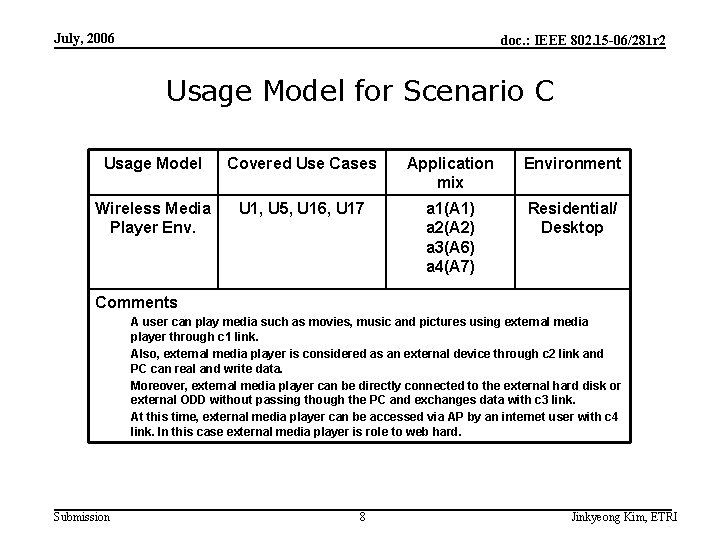 July, 2006 doc. : IEEE 802. 15 -06/281 r 2 Usage Model for Scenario