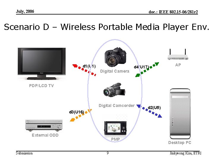 July, 2006 doc. : IEEE 802. 15 -06/281 r 2 Scenario D – Wireless