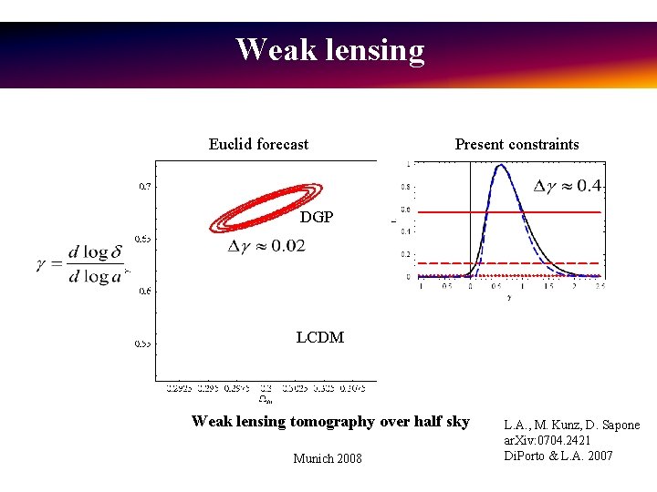 Weak lensing Euclid forecast Present constraints DGP LCDM Weak lensing tomography over half sky