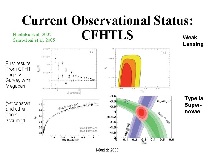 Current Observational Status: Weak CFHTLS Lensing Hoekstra et al. 2005 Semboloni et al. 2005