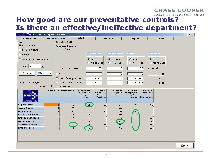 How good are our preventative controls? Is there an effective/ineffective department? 17 
