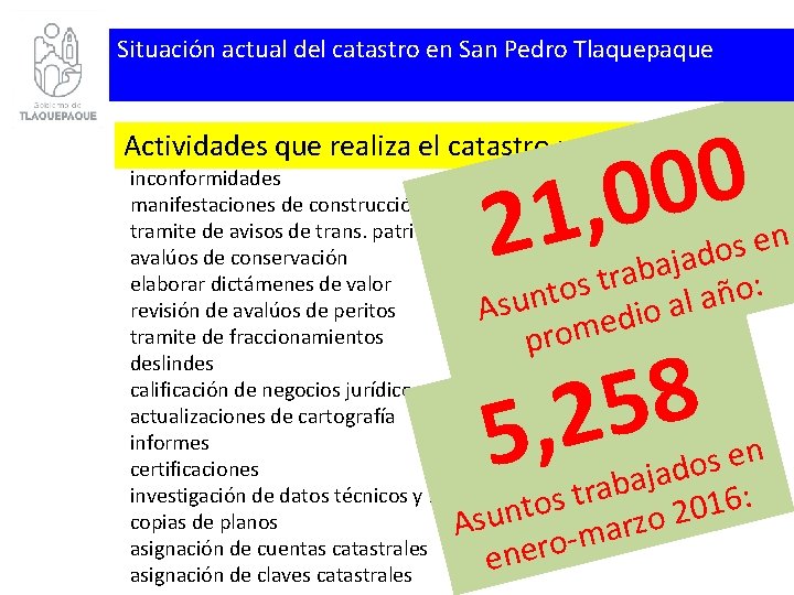 Situación actual del catastro en San Pedro Tlaquepaque 0 0 0 , 21 Actividades