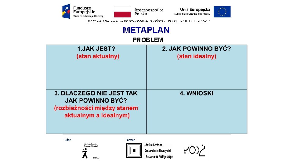 DOSKONALENIE TRENERÓW WSPOMAGANIA OŚWIATY POWR. 02. 10. 00 -00 -7015/17 METAPLAN PROBLEM 