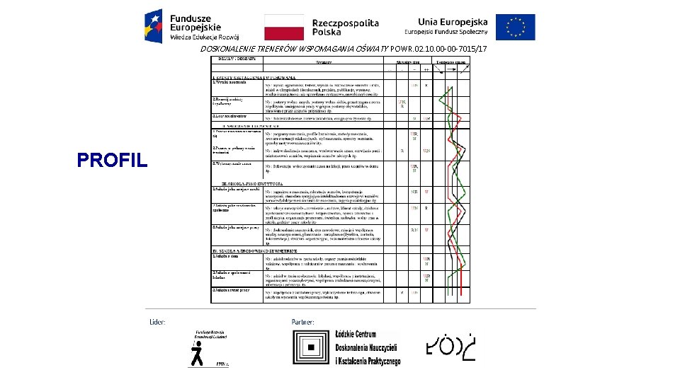 DOSKONALENIE TRENERÓW WSPOMAGANIA OŚWIATY POWR. 02. 10. 00 -00 -7015/17 PROFIL 