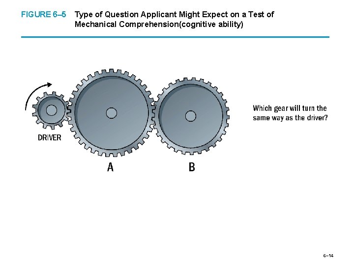 FIGURE 6– 5 Type of Question Applicant Might Expect on a Test of Mechanical