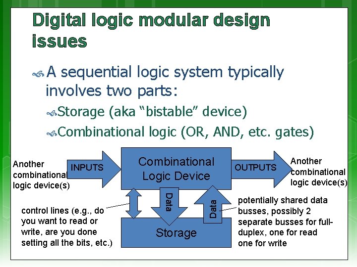 Digital logic modular design issues A sequential logic system typically involves two parts: Storage