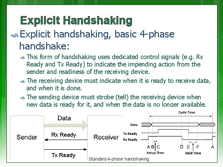 Explicit Handshaking Explicit handshaking, basic 4 -phase handshake: This form of handshaking uses dedicated