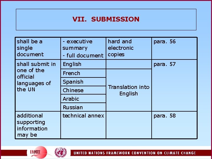 VII. SUBMISSION shall be a single document - executive hard and summary electronic -