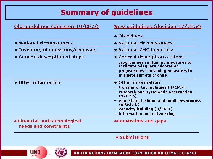 Summary of guidelines Old guidelines (decision 10/CP. 2) New guidelines (decision 17/CP. 8) •