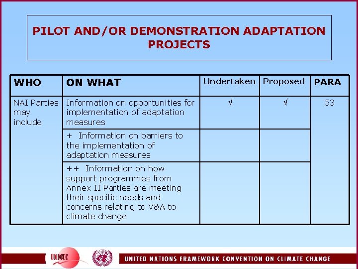 PILOT AND/OR DEMONSTRATION ADAPTATION PROJECTS WHO ON WHAT NAI Parties may include Information on