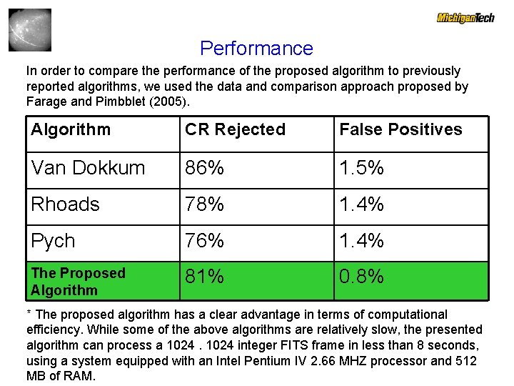 Performance In order to compare the performance of the proposed algorithm to previously reported