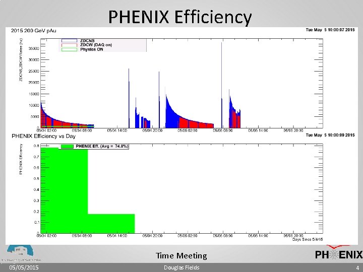 PHENIX Efficiency Time Meeting 05/05/2015 Douglas Fields 4 