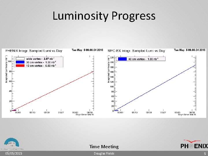 Luminosity Progress Time Meeting 05/05/2015 Douglas Fields 5 