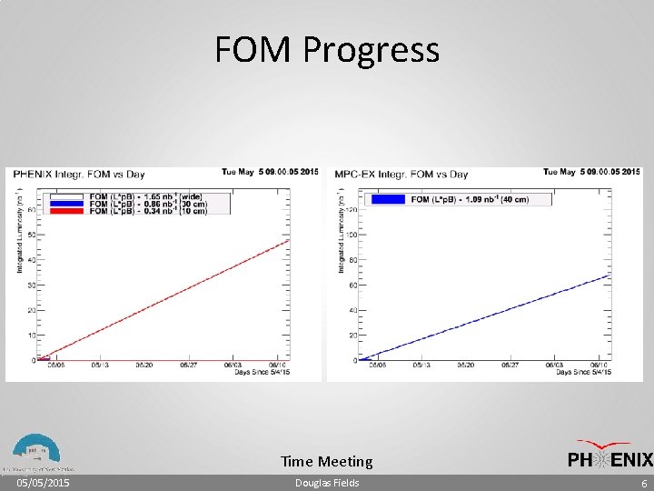 FOM Progress Time Meeting 05/05/2015 Douglas Fields 6 