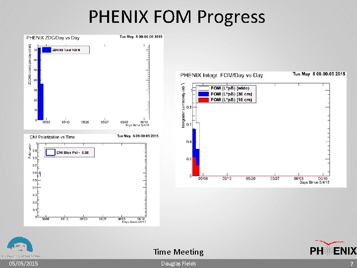 PHENIX FOM Progress Time Meeting 05/05/2015 Douglas Fields 7 