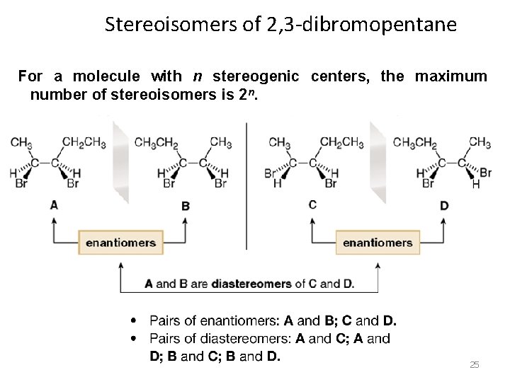 Stereoisomers of 2, 3 -dibromopentane For a molecule with n stereogenic centers, the maximum