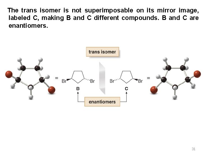 The trans isomer is not superimposable on its mirror image, labeled C, making B