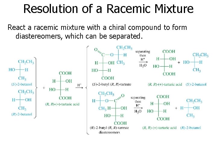 Resolution of a Racemic Mixture React a racemic mixture with a chiral compound to