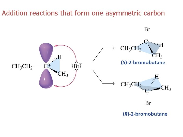 Addition reactions that form one asymmetric carbon 