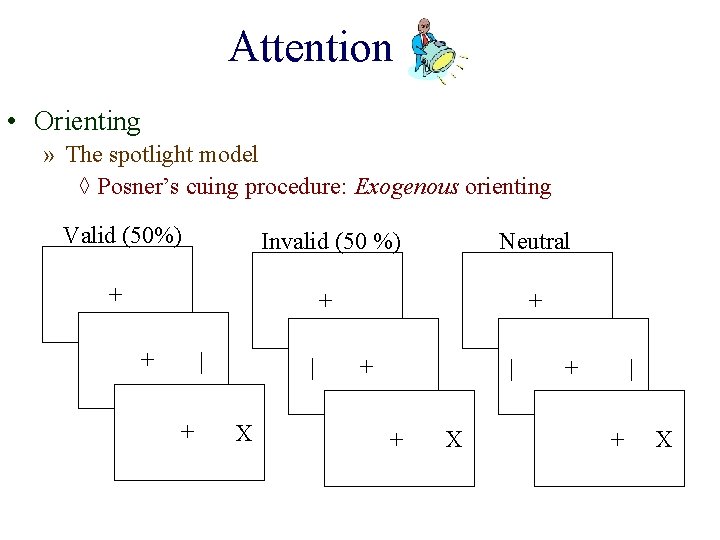 Attention • Orienting » The spotlight model ◊ Posner’s cuing procedure: Exogenous orienting Valid