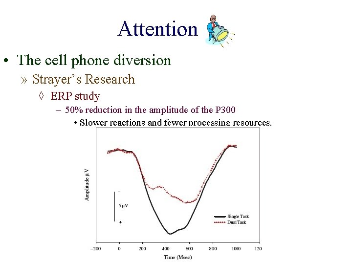Attention • The cell phone diversion » Strayer’s Research ◊ ERP study – 50%