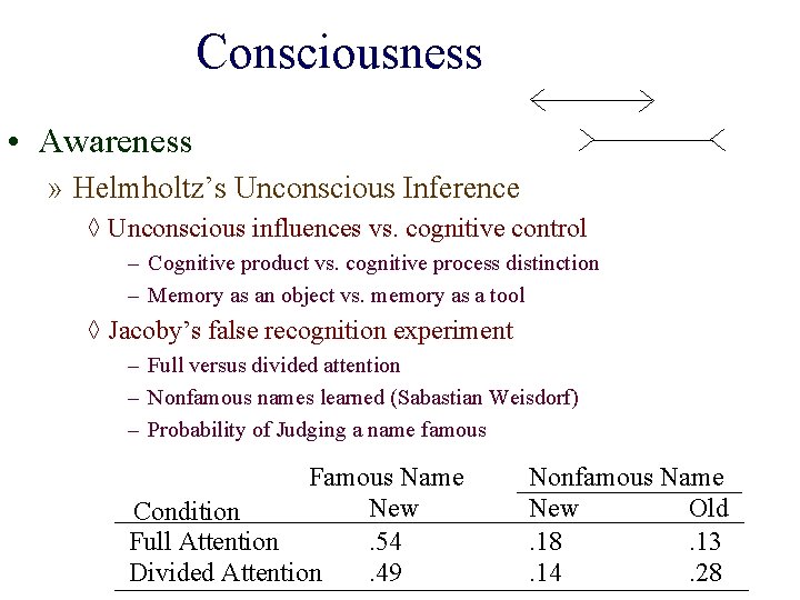 Consciousness • Awareness » Helmholtz’s Unconscious Inference ◊ Unconscious influences vs. cognitive control –